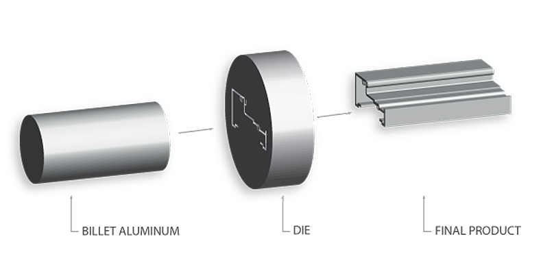 aluminum extrusion profile